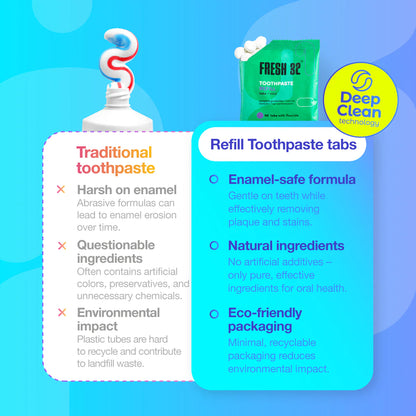 ZAHNPASTA TABLETTEN REFILL